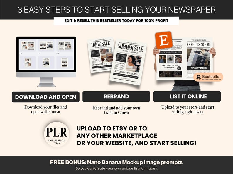 Business Newspaper Template Canva PLR Bundle | Editable Editorial ...