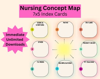 Nursing Concept Map Template: Nursing School Notes (PDF Download)