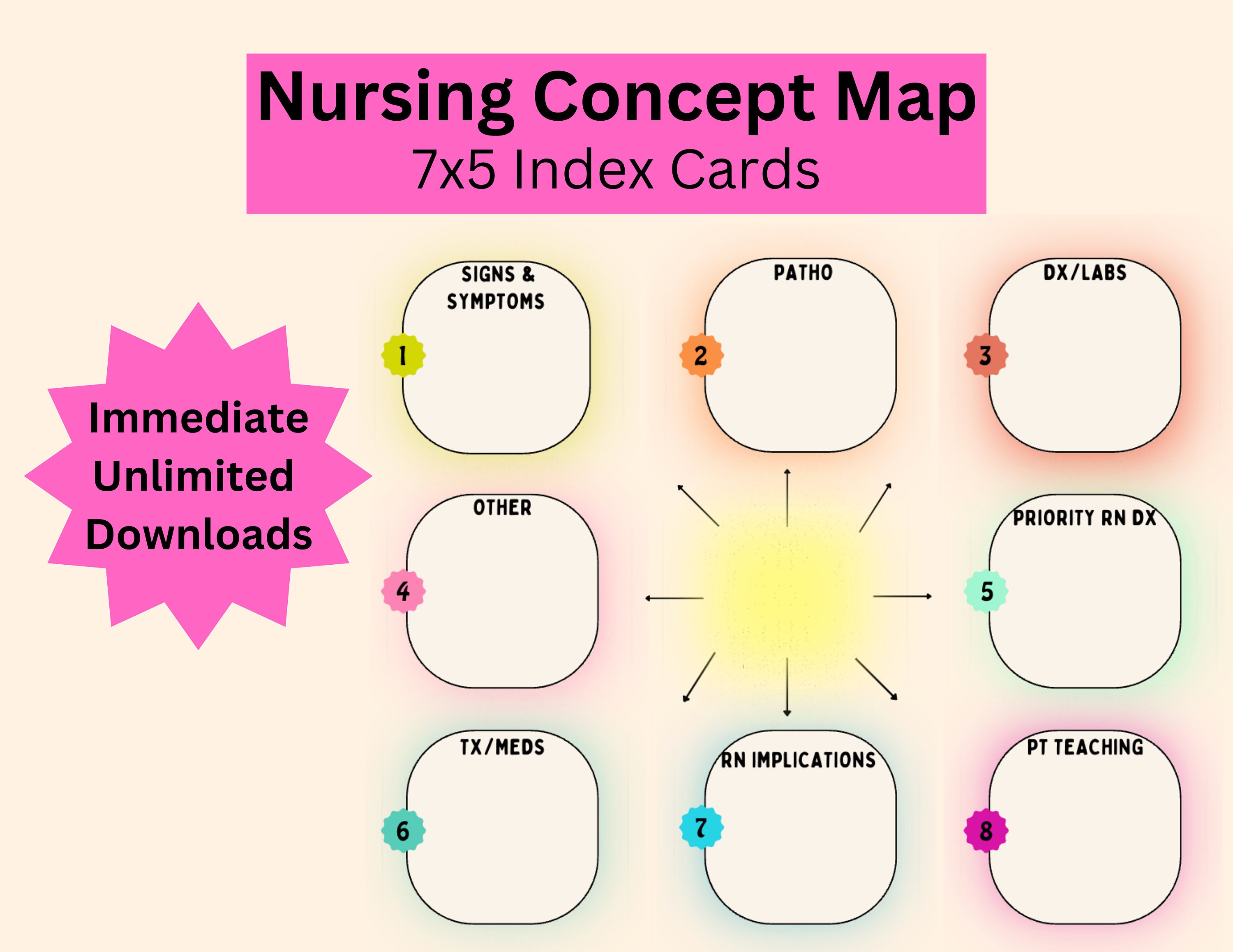 Nursing Concept Map Template Nursing Notes Nursing Essentials Concept
