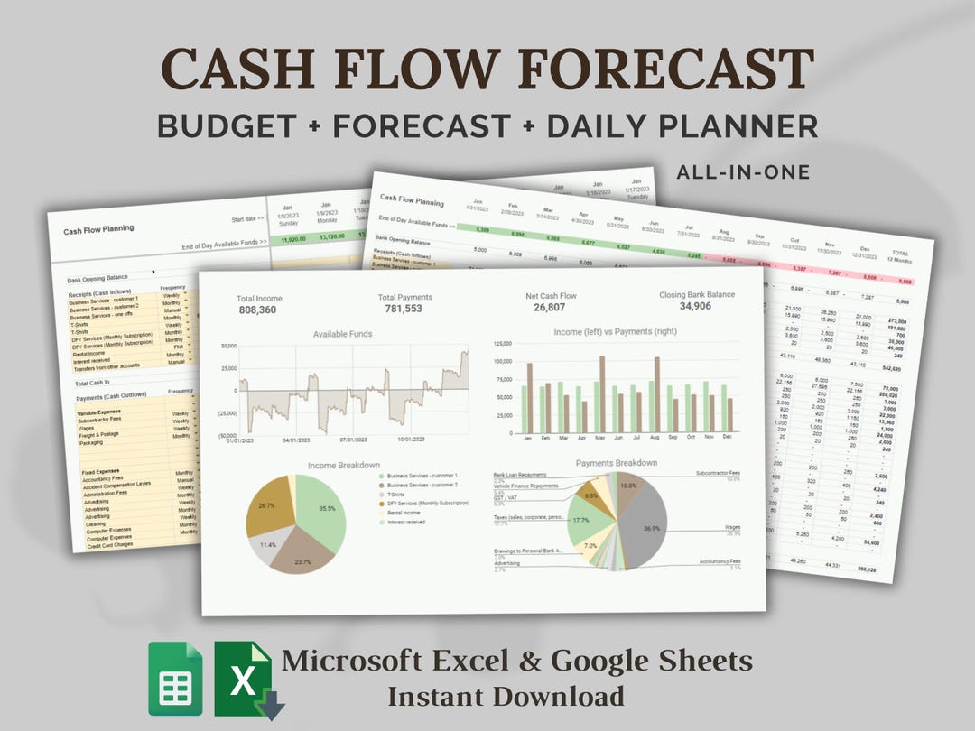 Cash Flow Forecast Spreadsheet: Google Sheets & Excel Template | Budget ...