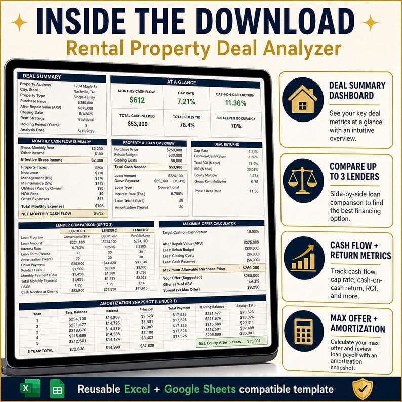 K&ouml;nnte beinhalten: Ein digitales Tablet zeigt einen "Rental Property Deal Analyzer" mit Finanzdaten, Diagrammen und Vergleichstools. Der Bildschirm zeigt wichtige Kennzahlen, darunter Cashflow, Kapitalisierungsrate und Kreditvergleiche, f&uuml;r die Immobilieninvestitionsanalyse.