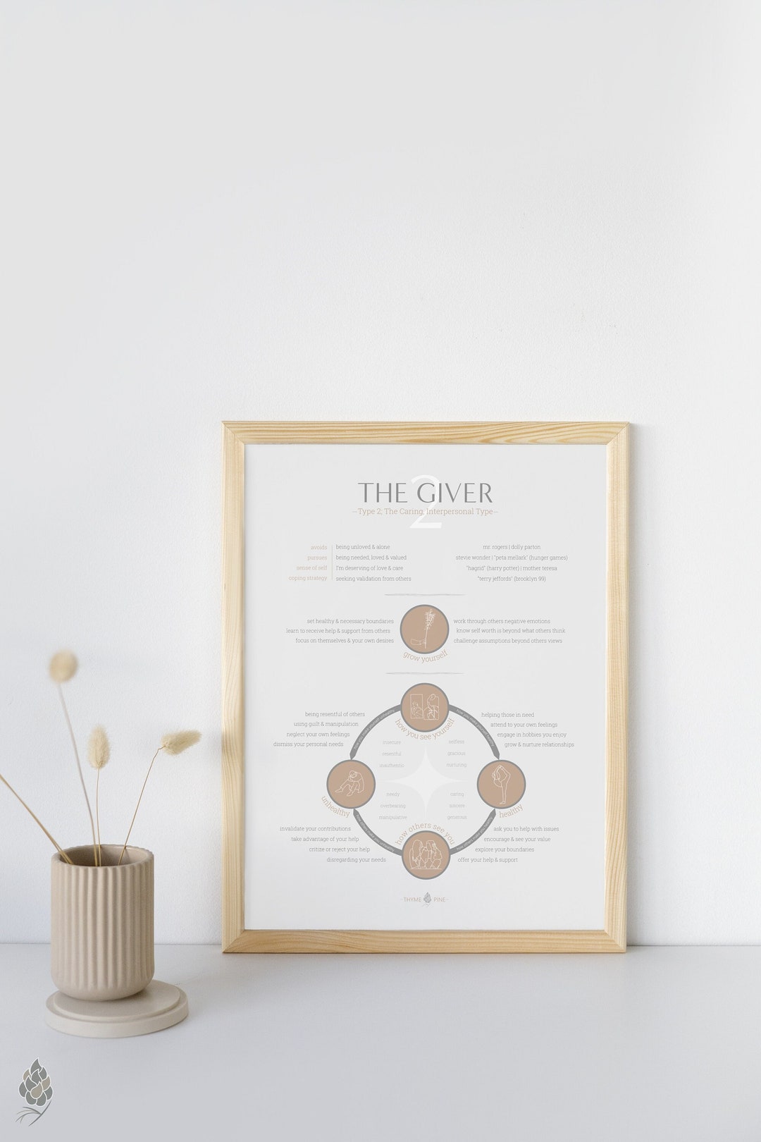 Enneagram 2 - the Giver | |digital Wall Decor Download for College ...
