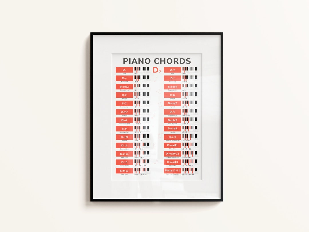 Digital Piano Chords Poster Db Downloadable Piano Chords Etsy