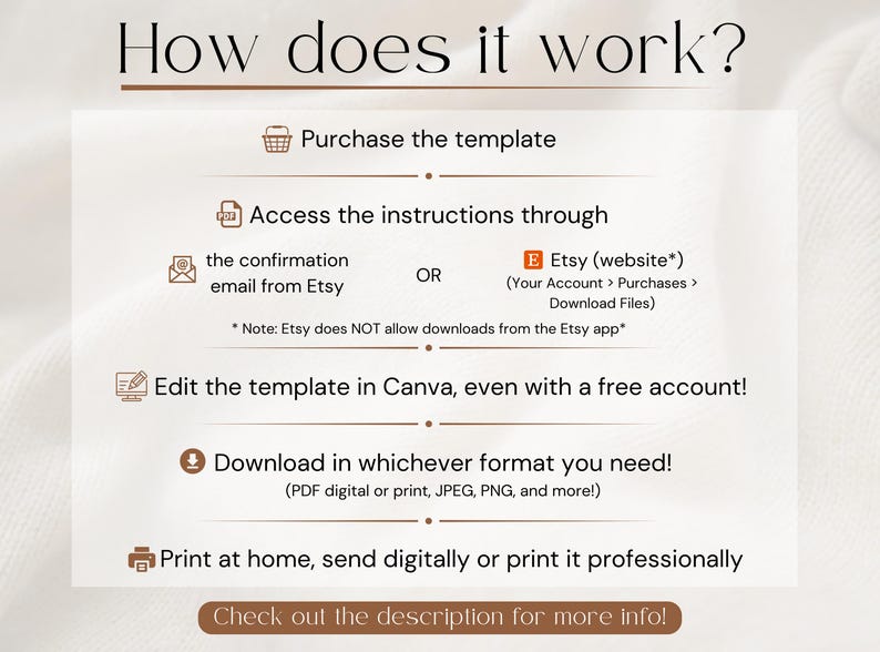 May include: A graphic illustration showing how to purchase and use a digital template. The steps include purchasing the template, accessing instructions through email or the Etsy website, editing the template in Canva, downloading in a desired format, and printing at home or professionally.