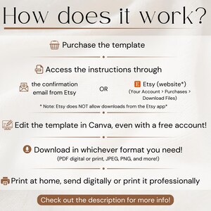 May include: A beige infographic titled "How does it work?" outlines the steps to purchase, access, and edit a template. Instructions include accessing via Etsy, editing in Canva, and downloading in various formats. The text encourages users to check the description for more info.