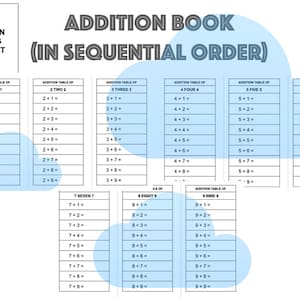 Könnte beinhalten: Ein druckbares Additionsbuch für Kinder mit Tabellen von 1 bis 9. Das Buch soll Kindern helfen, grundlegende Additionsfakten in sequentieller Reihenfolge zu lernen. Die Seiten sind hellblau mit schwarzem Text und Linien.