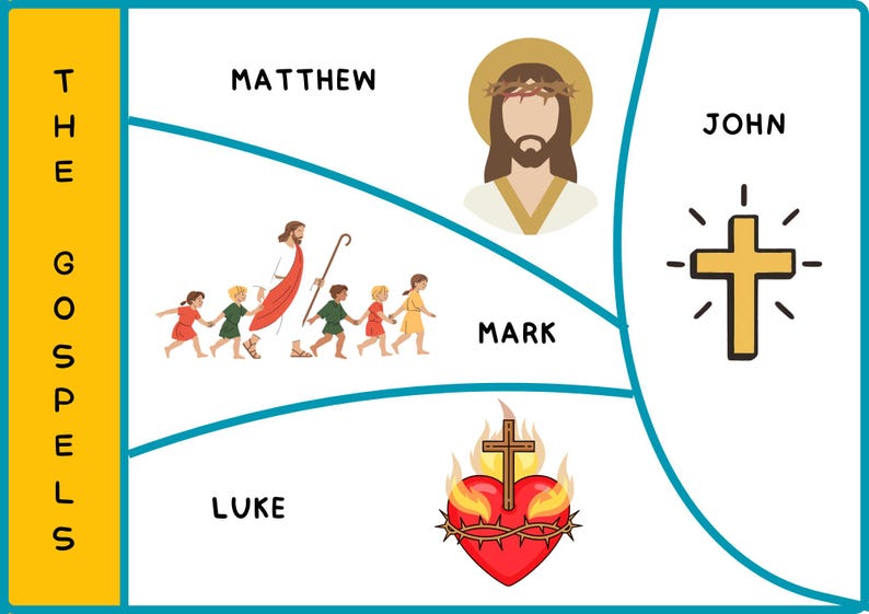 Learn Books of the Bible Printable Memory Puzzle | Sunday School Craft ...