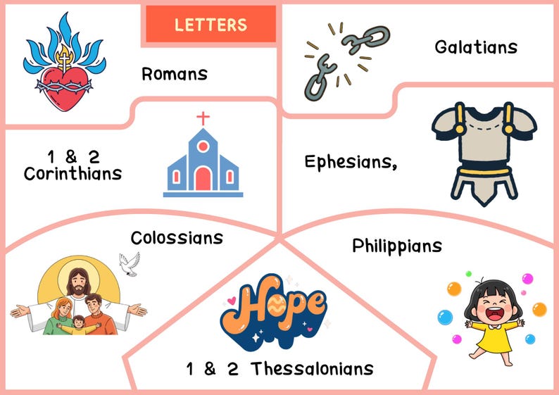 Learn Books of the Bible Printable Memory Puzzle | Sunday School Craft ...