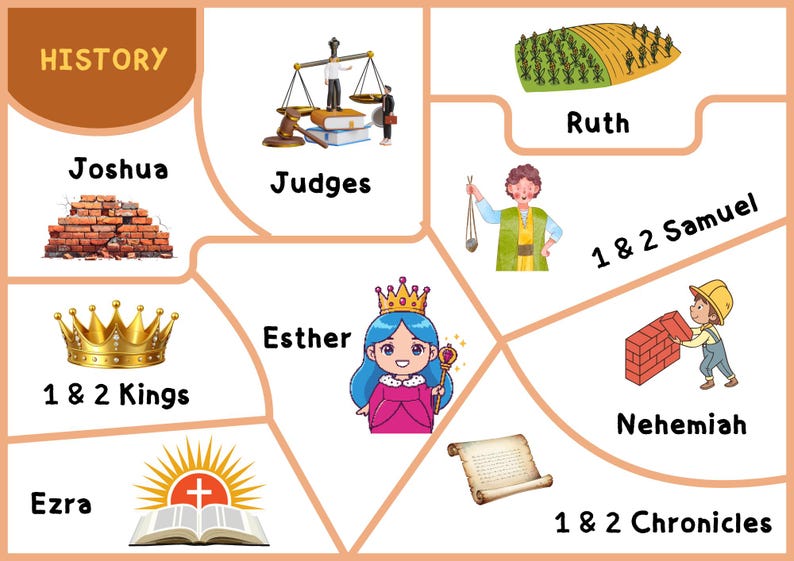 Learn Books of the Bible Printable Memory Puzzle | Sunday School Craft ...
