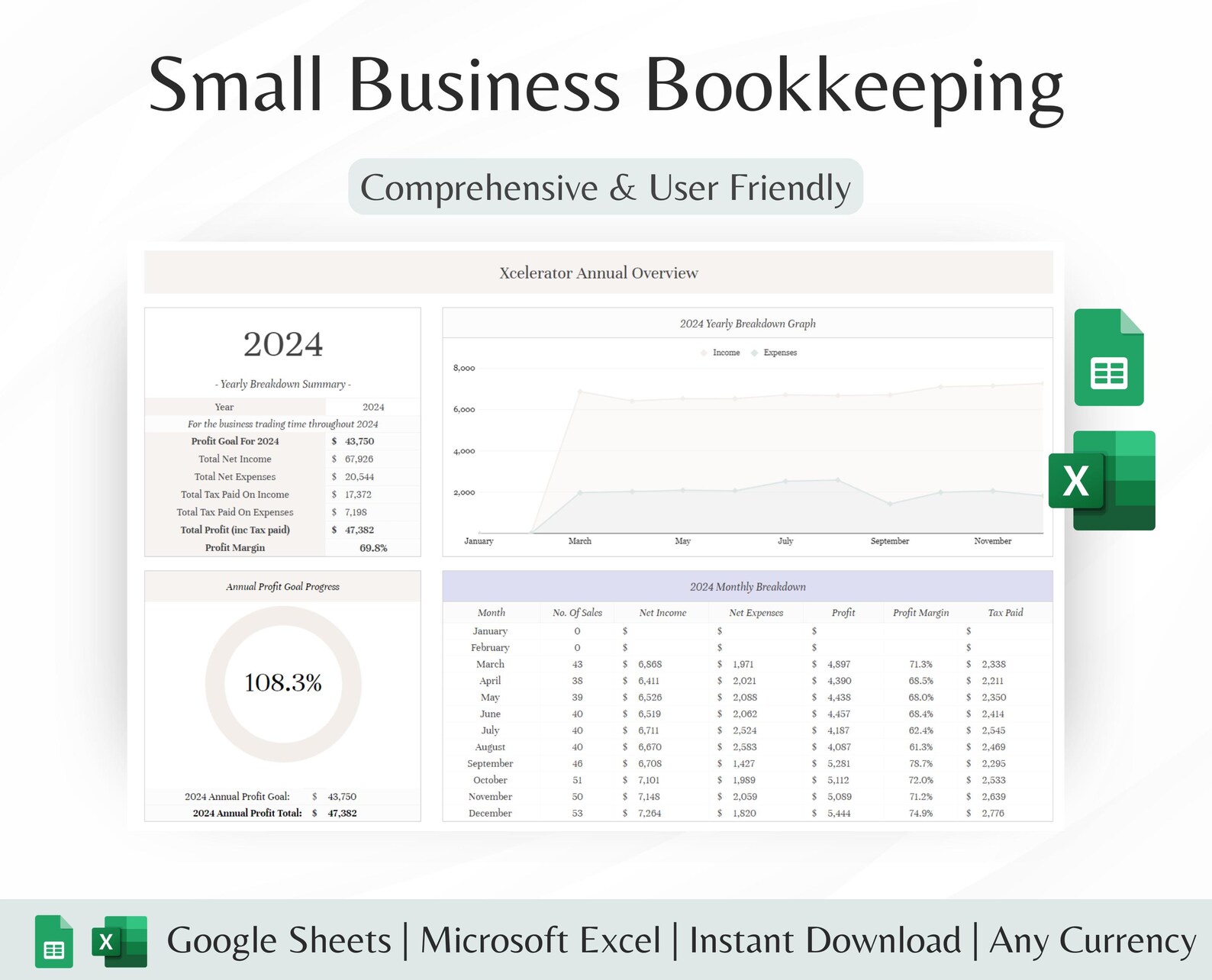 Small Business Bookkeeping Spreadsheet, Profit and Loss Excel, Google ...