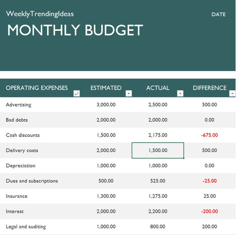 Excel Budget Template - the Definitive Monthly Budget Spreadsheet ...