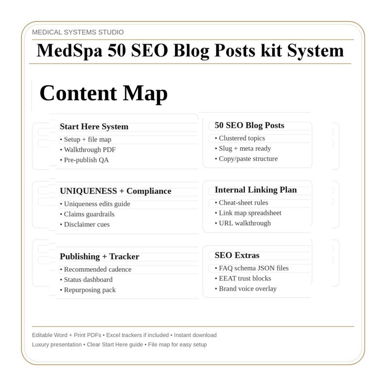 MedSpa SEO Blog Post Kit | 50+ Long Form Templates image 2