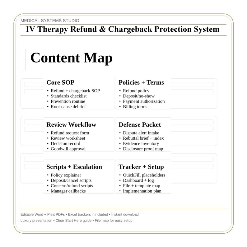 IV Therapy Refund & Chargeback Protection System | Refund Policy ...