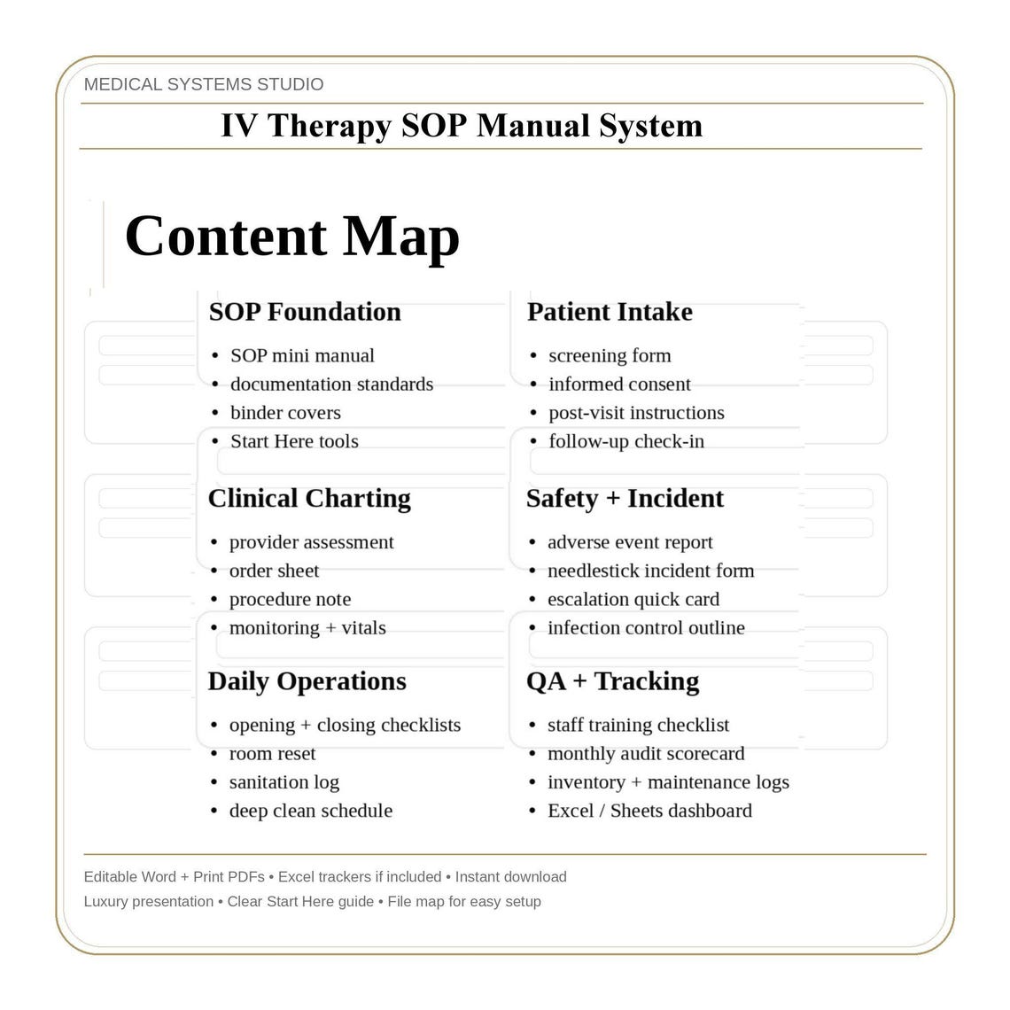 IV Therapy SOP Manual System | Clinic Procedures, Forms Word/pdf ...