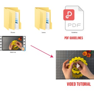 Pu&ograve; includere: Un tutorial video che mostra come realizzare un fiore di carta. Il video mostra le mani di una persona che assembla un fiore di carta giallo su una superficie a griglia nera. Il video &egrave; intitolato "VIDEO TUTORIAL".