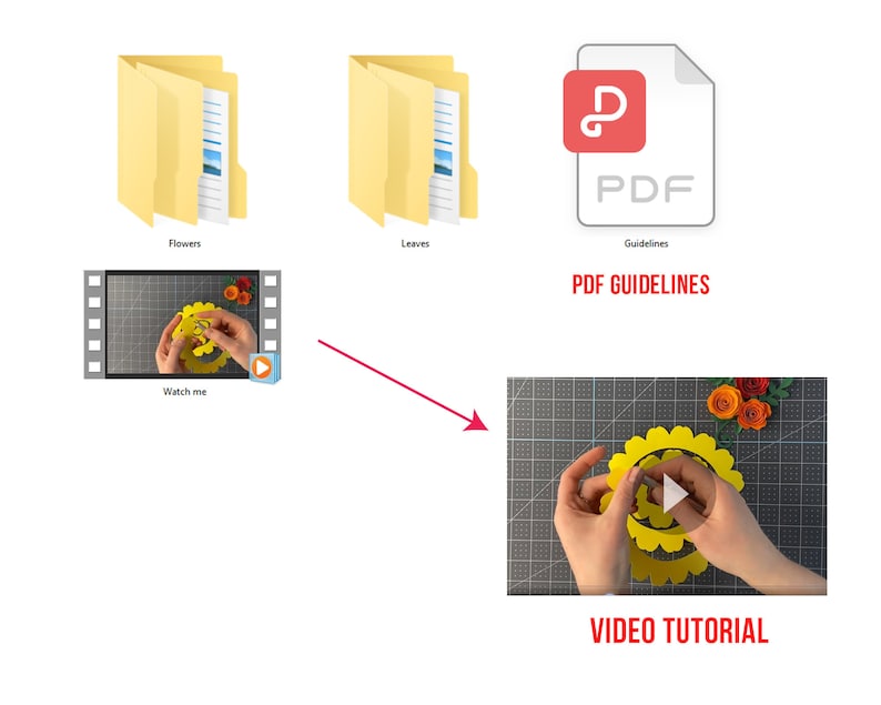Pu&ograve; includere: Un tutorial video che mostra come realizzare un fiore di carta. Il video mostra le mani di una persona che assembla un fiore di carta giallo su una superficie a griglia nera. Il video &egrave; intitolato "VIDEO TUTORIAL".