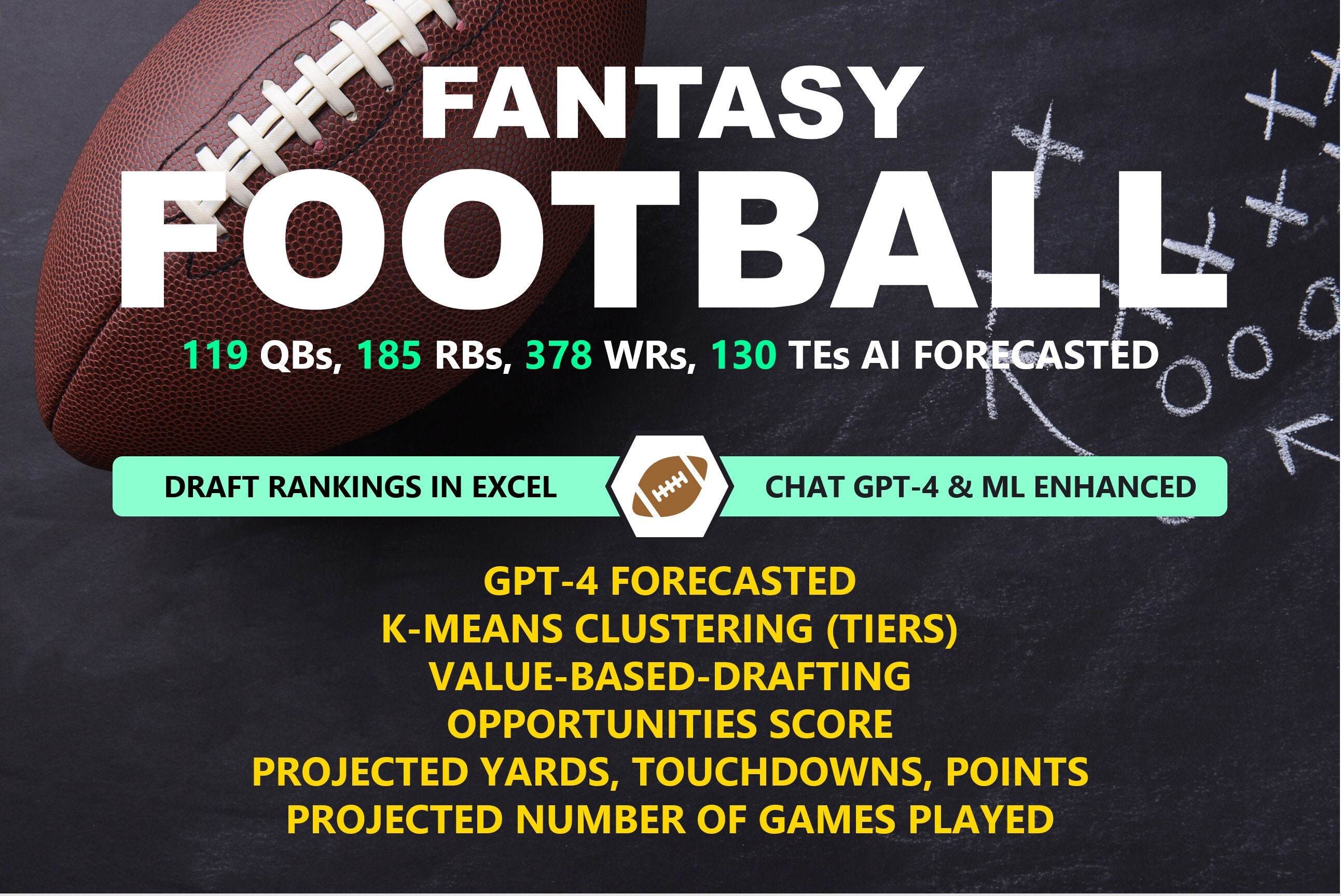 Fantasy Football Rankings & Tiers Visualization (2023)