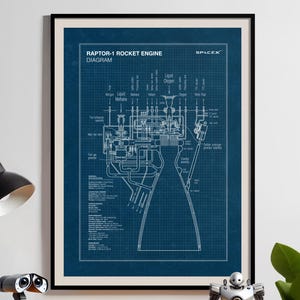SpaceX Raptor Rocket Engine Blueprint Poster: Aerospace Wall Art (Instant Download)