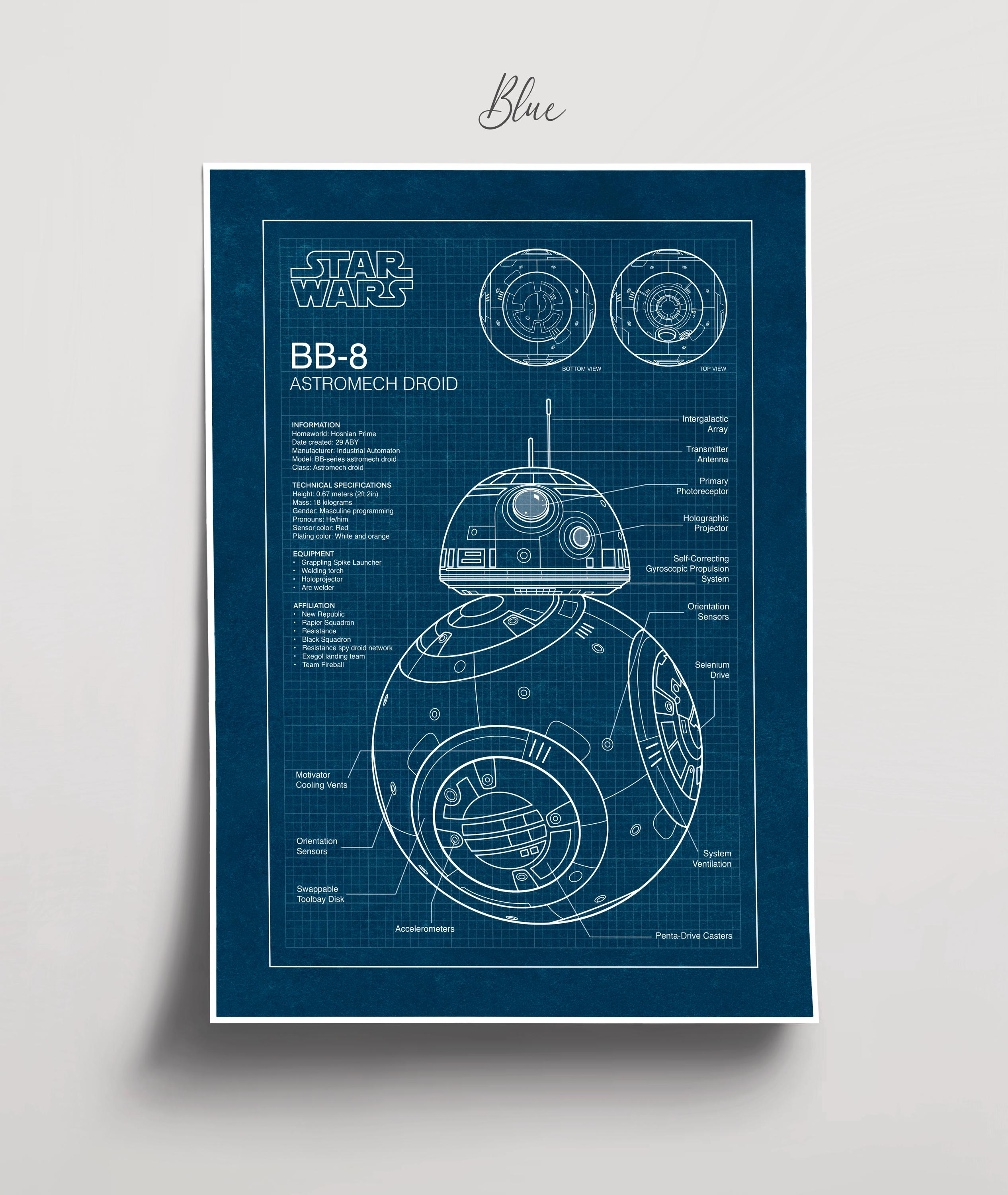 BB-8 ブループリントポスター：スターウォーズ ウォールアート、SF