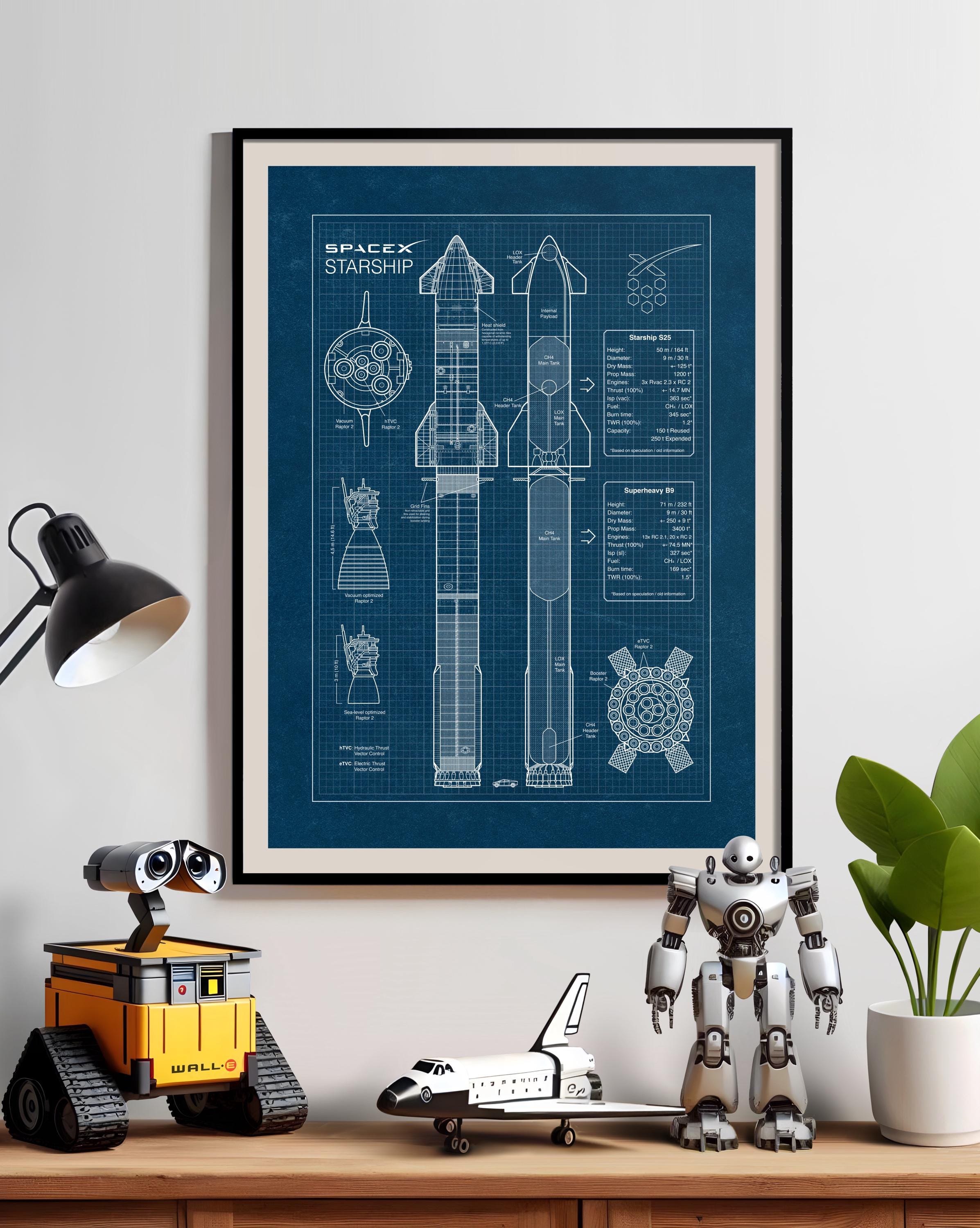 Spacex Starship Blueprint Poster: Aerospace Wall Art, Space Theme
