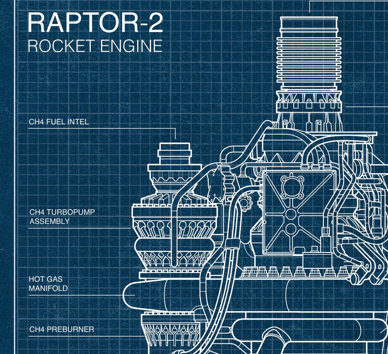 Spacex Raptor Engine Blueprint Poster Set, Rocket Wall Art, Aerospace ...