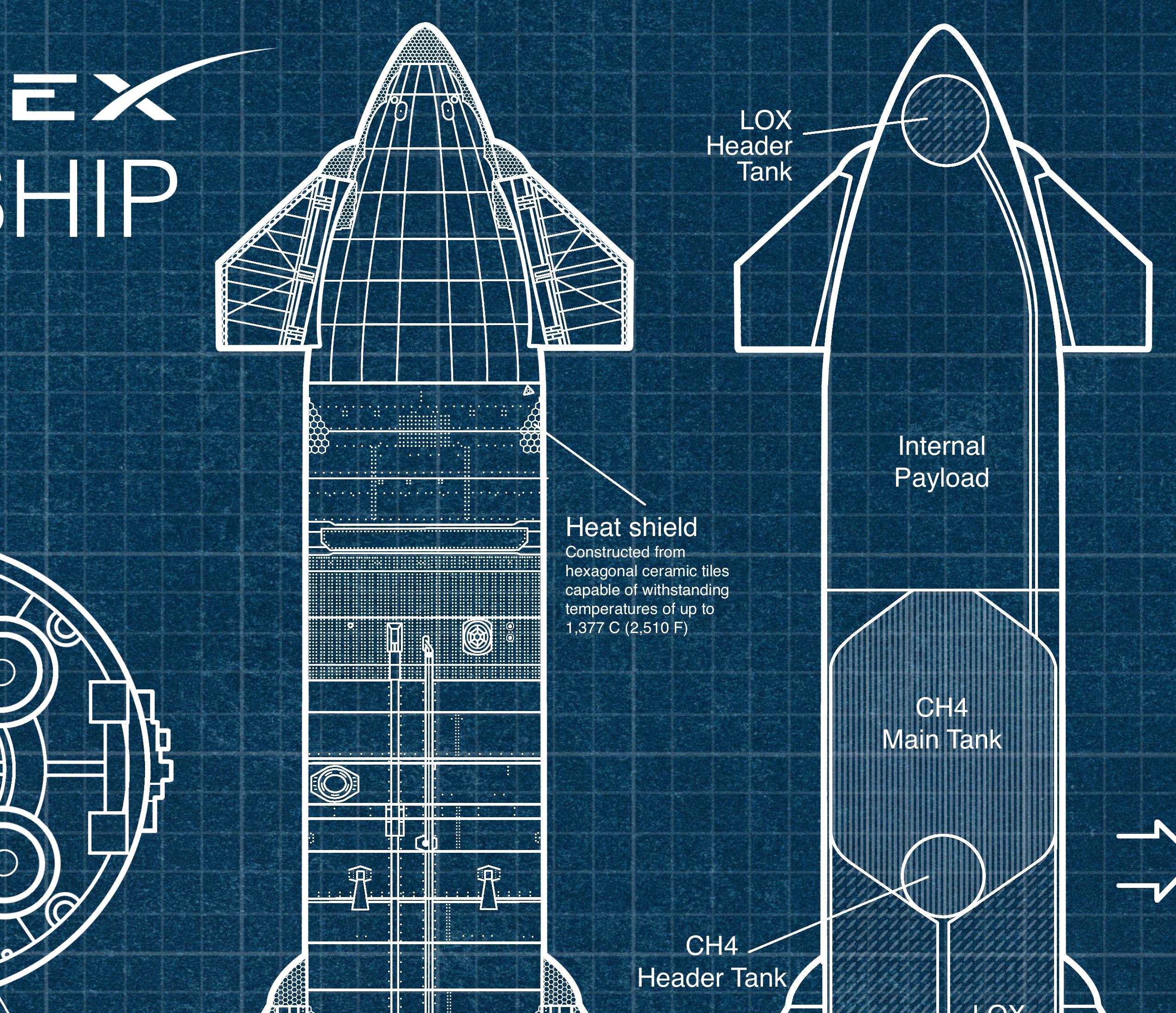 Spacex Visual Spacex Starship Blueprint Poster: Aerospace Wall Art, Space Theme Print ...