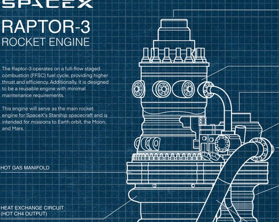 Spacex Raptor-3 Engine Blueprint Poster, Starship Rocket Print