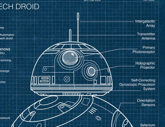 BB-8 ブループリントポスター：スターウォーズ ウォールアート、SF