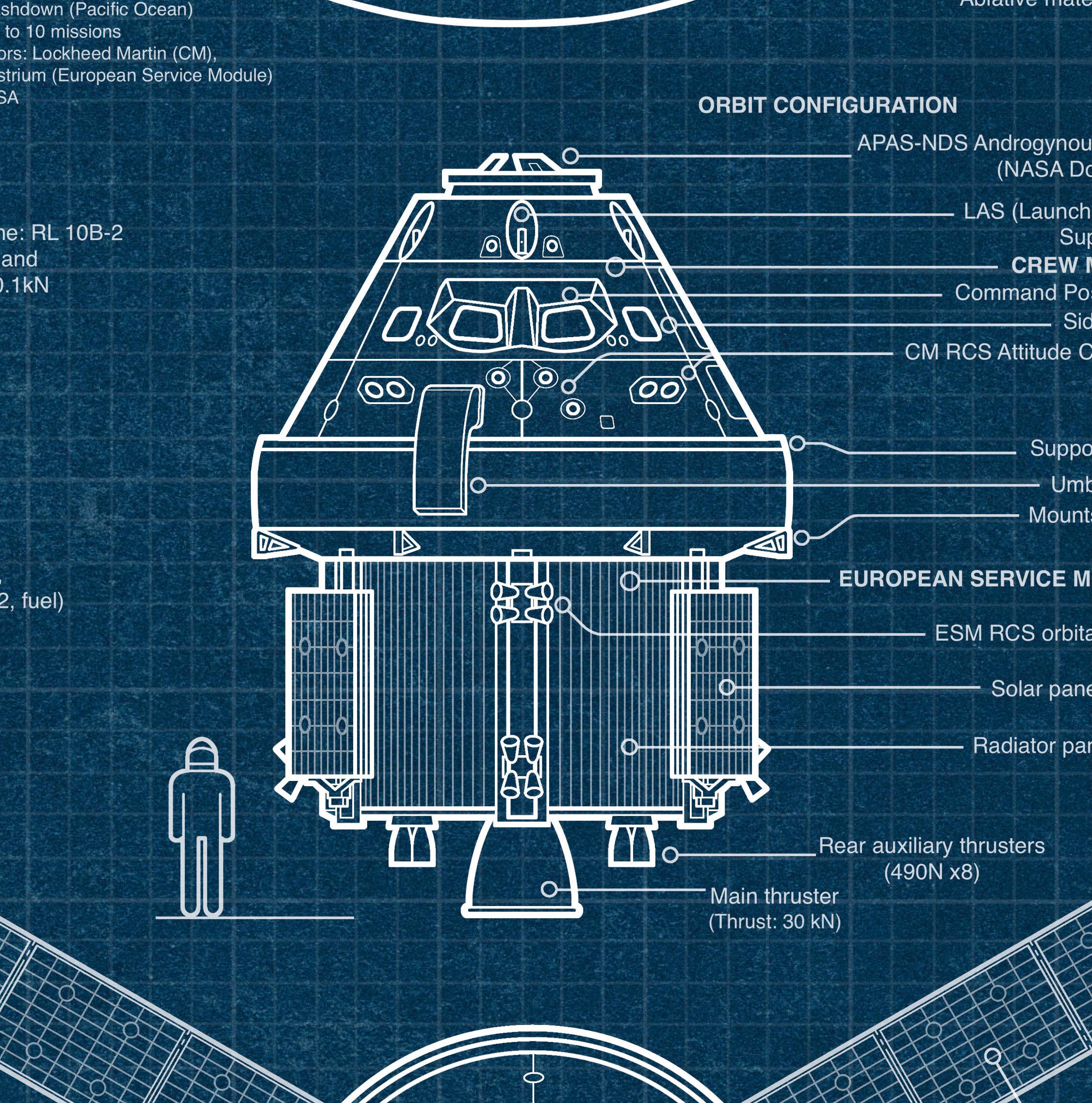 Artemis II Blueprint Poster, Orion Spacecraft, SLS Rocket, Lunar