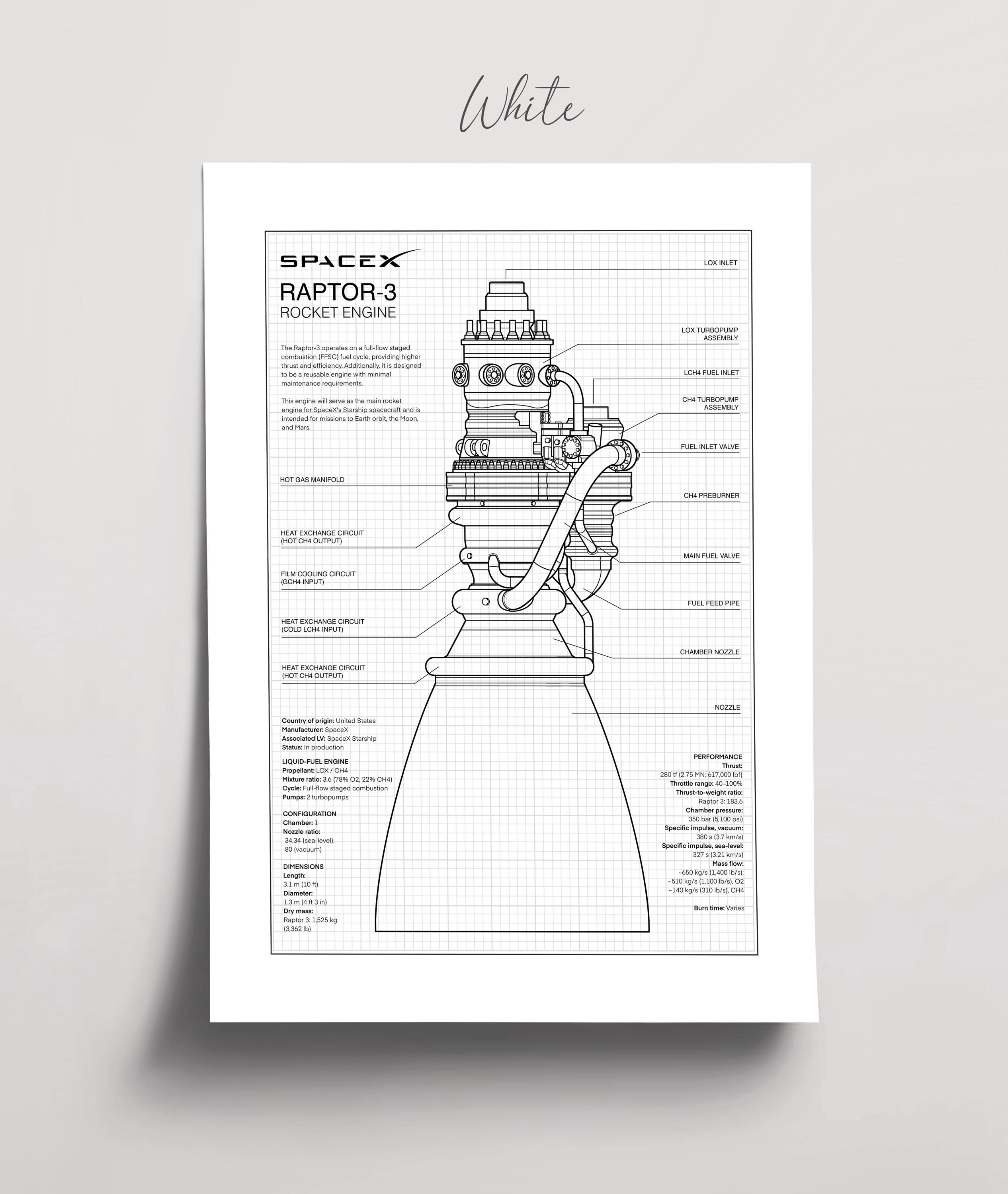 Spacex Raptor-3 Engine Blueprint Poster, Starship Rocket Print ...