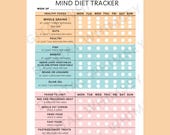 MIND Diet Tracker Printable | Brain Health Food Checklist (PDF) | Food Diary