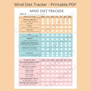 MIND Diet Tracker Printable | Brain Health Food Checklist (PDF) | Food Diary