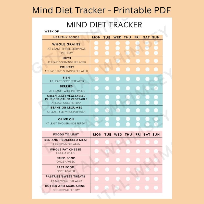 Mind Checklist Mind Diet Checklist - Etsy