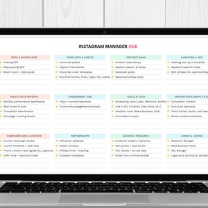 A laptop displaying an organized Instagram management hub. Sections include SOPs, analytics, content ideas, hashtags, tools, audience research, and partnerships, each with bullet points for tasks and resources.