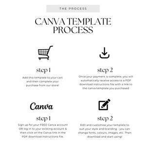 May include: A white graphic with the text "THE PROCESS" and "CANVA TEMPLATE PROCESS". The graphic includes a shopping cart icon, a download icon, and a pencil icon, with instructions for using a Canva template.