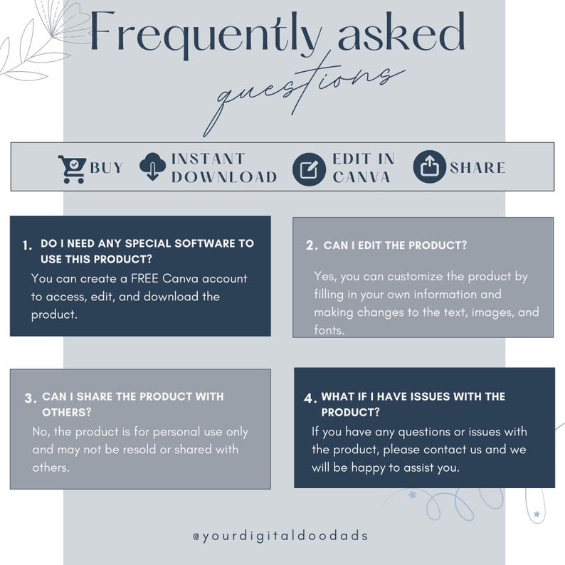 May include: A blue and white graphic with the text "Frequently asked questions" and four sections with frequently asked questions about a digital product. The sections include: "Do I need any special software to use this product?", "Can I edit the product?", "Can I share the product with others?", and "What if I have issues with the product?"