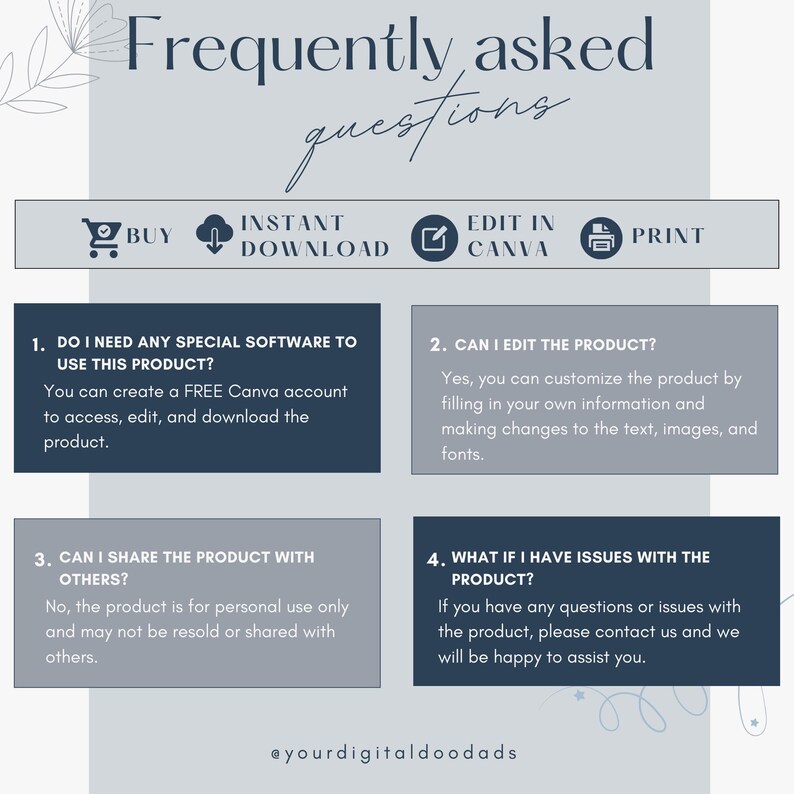 May include: A digital frequently asked questions template featuring the text Frequently asked questions, Buy, Instant Download, Edit in Canva, and Print. It includes four numbered sections explaining software requirements, editing, sharing, and support.