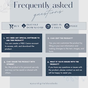May include: A digital product FAQ graphic with a light blue and gray color scheme. The text includes questions about software, editing, sharing, and support. Icons for buying, downloading, editing in Canva, and posting are also present.