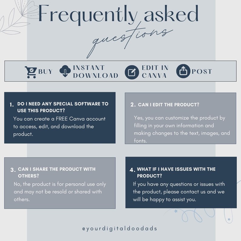 May include: A digital product FAQ graphic with a light blue and gray color scheme. The text includes questions about software, editing, sharing, and support. Icons for buying, downloading, editing in Canva, and posting are also present.