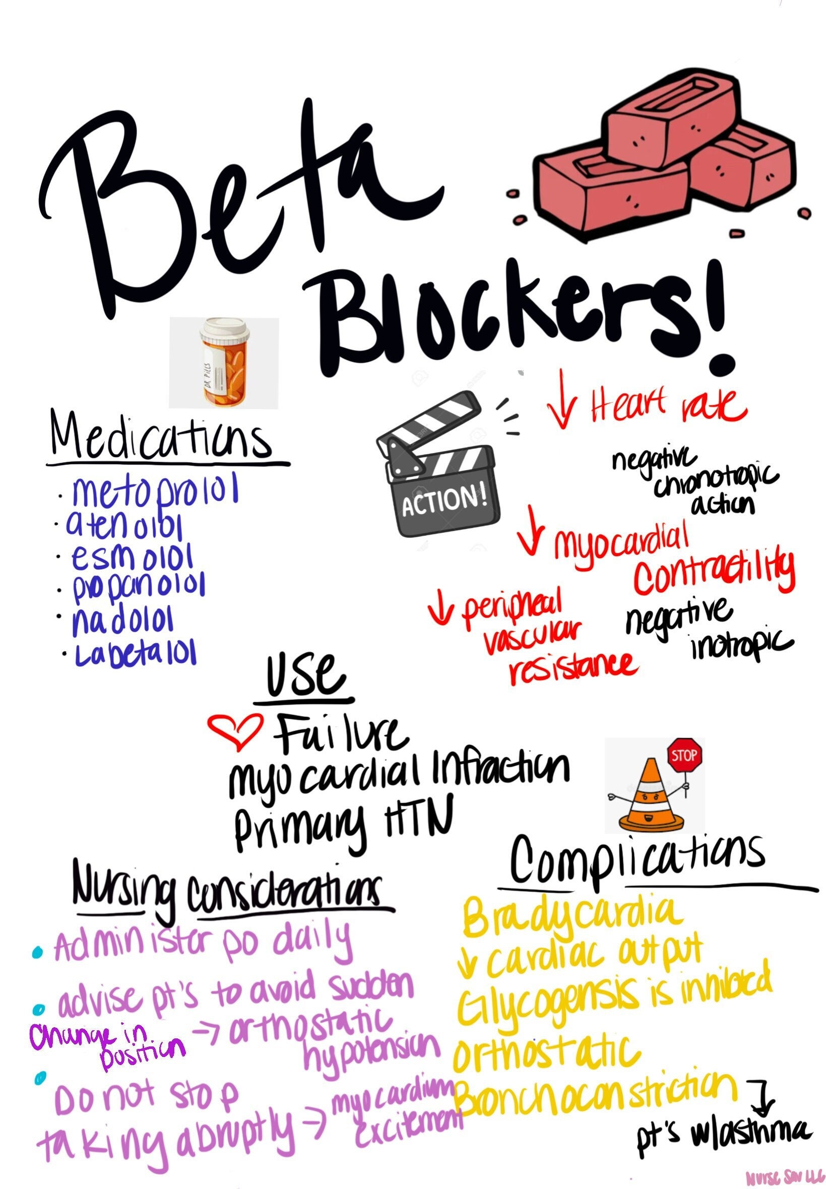 Pharm Cheat Sheet Beta Blocker Nursing Students instant Download Etsy