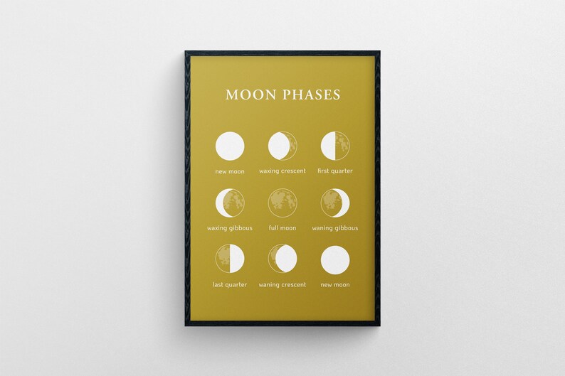 Moon Picture Moon Decor Home Moon Wall Decor Moon Phases Etsy