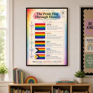 Póster de la historia de la bandera del orgullo LGBTQ+ / Cronología de la bandera LGBTQ+ para pared / Evolución de la bandera arcoíris 1978-2021 / Descarga digital imprimible
