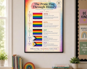 Poster zur Geschichte der Regenbogenflagge | LGBTQ+-Zeitleiste für die Wand | Entwicklung der Regenbogenflagge 1978–2021 | Druckbarer Download