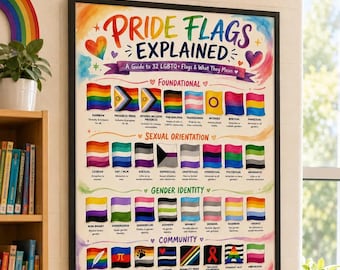 Pride Flaggen erklärt Poster | 32 LGBTQ+ Flaggen Guide (Digitaler Download)