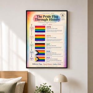 Pride Flag History Poster | LGBTQ+ Timeline Wall Art | Rainbow Flag Evolution 1978-2021 | Printable Digital Download