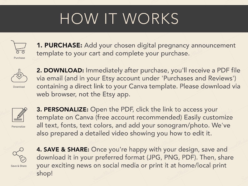 May include: A graphic with the text "HOW IT WORKS" and numbered steps for purchasing, downloading, personalizing, and sharing a digital pregnancy announcement template. Includes icons of a shopping cart, a download symbol, a pencil, and sharing symbols.