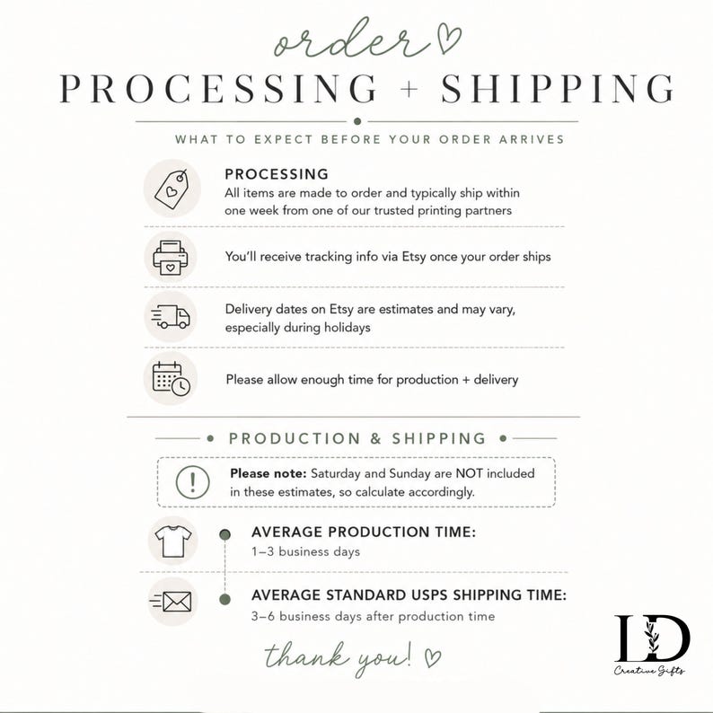 May include: An informational graphic titled ORDER PROCESSING + SHIPPING. It outlines production and delivery steps with icons for tags, printers, trucks, and calendars. Text details average production times of 1-3 business days and shipping times.