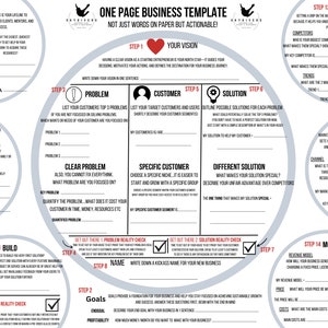 May include: A grey and white infographic with the title "One Page Business Template" and the text "Not just words on paper but actionable!" The infographic is divided into 14 steps, each with a circle and a title. The steps include: Network, Team, Build, Problem, Customer, Solution, Market, Marketing, Money, Goals, and Name.