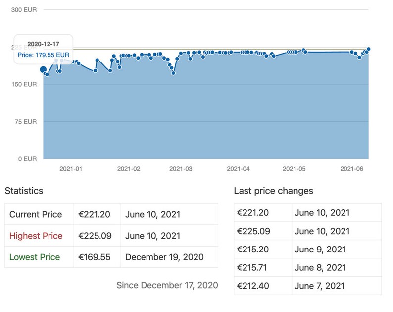 Content Egg All in one Wordpress plugin for Affiliate Price Comparison Deal sites image 5