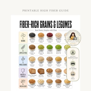 Può includere: Una guida stampabile ricca di fibre intitolata Fiber-Rich Grains & Legumes, che presenta una tabella di alimenti base con il loro contenuto di fibre. Il documento include categorie per fagioli, lenticchie, piselli, cereali, pane e pasta.